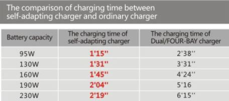 Rolux Chargeur Rapide YC-ZNC pour Batterie V-Mount — 4