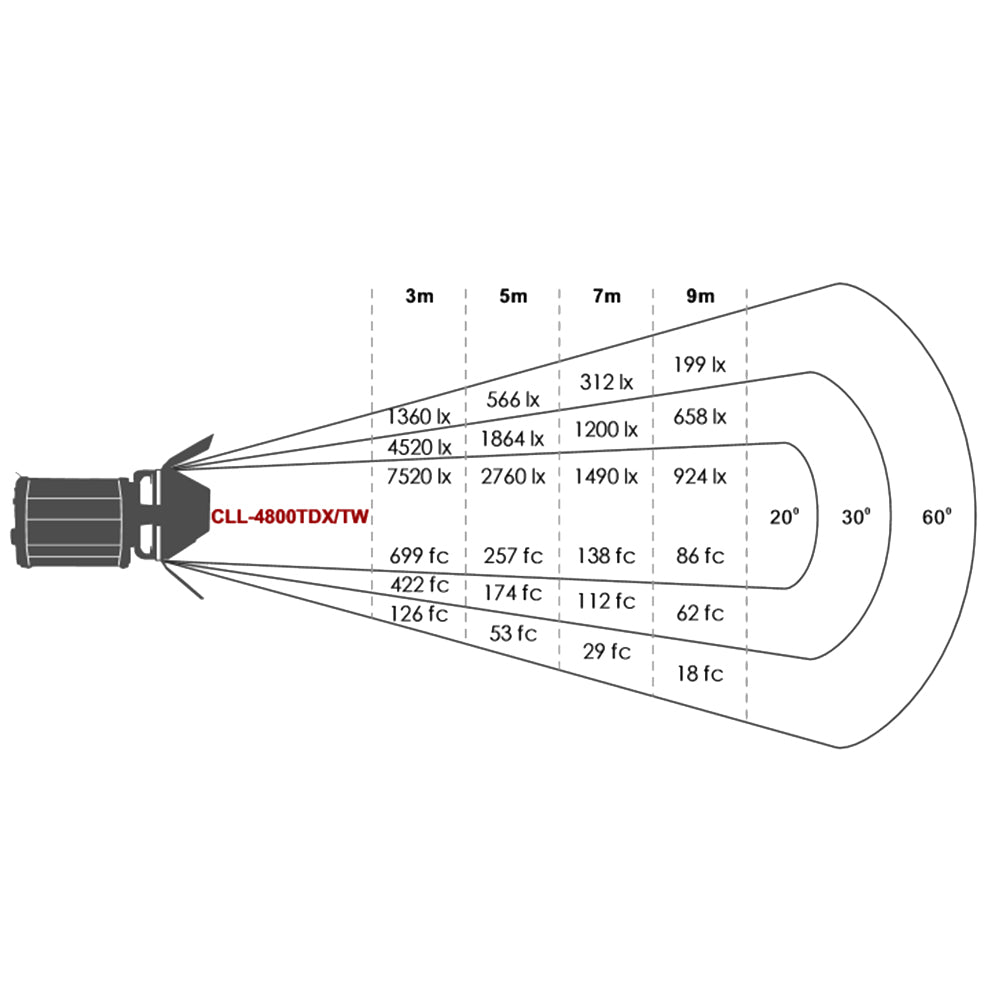 Falcon Eyes Lampe Spot LED Bi-Color Dimable CLL-4800TDX sur 230V — 6