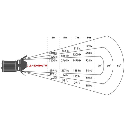 Falcon Eyes Lampe Spot LED Bi-Color Dimable CLL-4800TDX sur 230V — 6