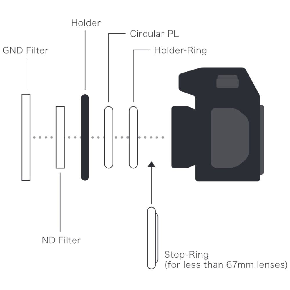 Marumi Support de Filtre Magnétique M100 pour Filtres de 100 mm — 7