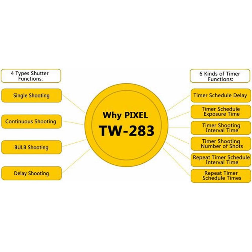 Pixel Télécommande Minuteur Sans Fil TW-283/S1 pour Sony — 7