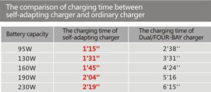 Rolux Chargeur Rapide YC-ZNC pour Batterie V-Mount — 4
